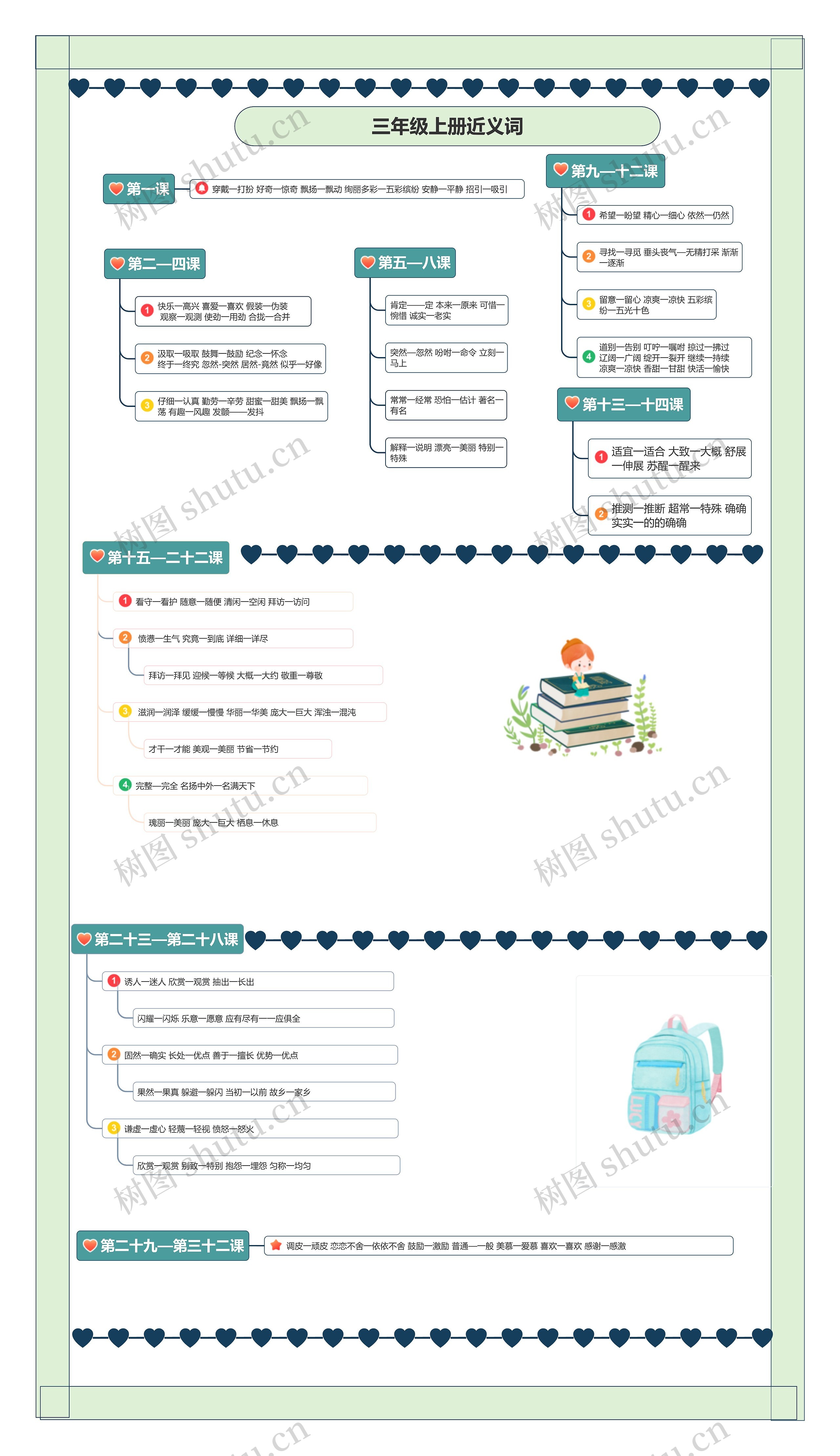 小学语文三年级上册近义词思维导图高清图 小学语文三年级上册近义词思维导图