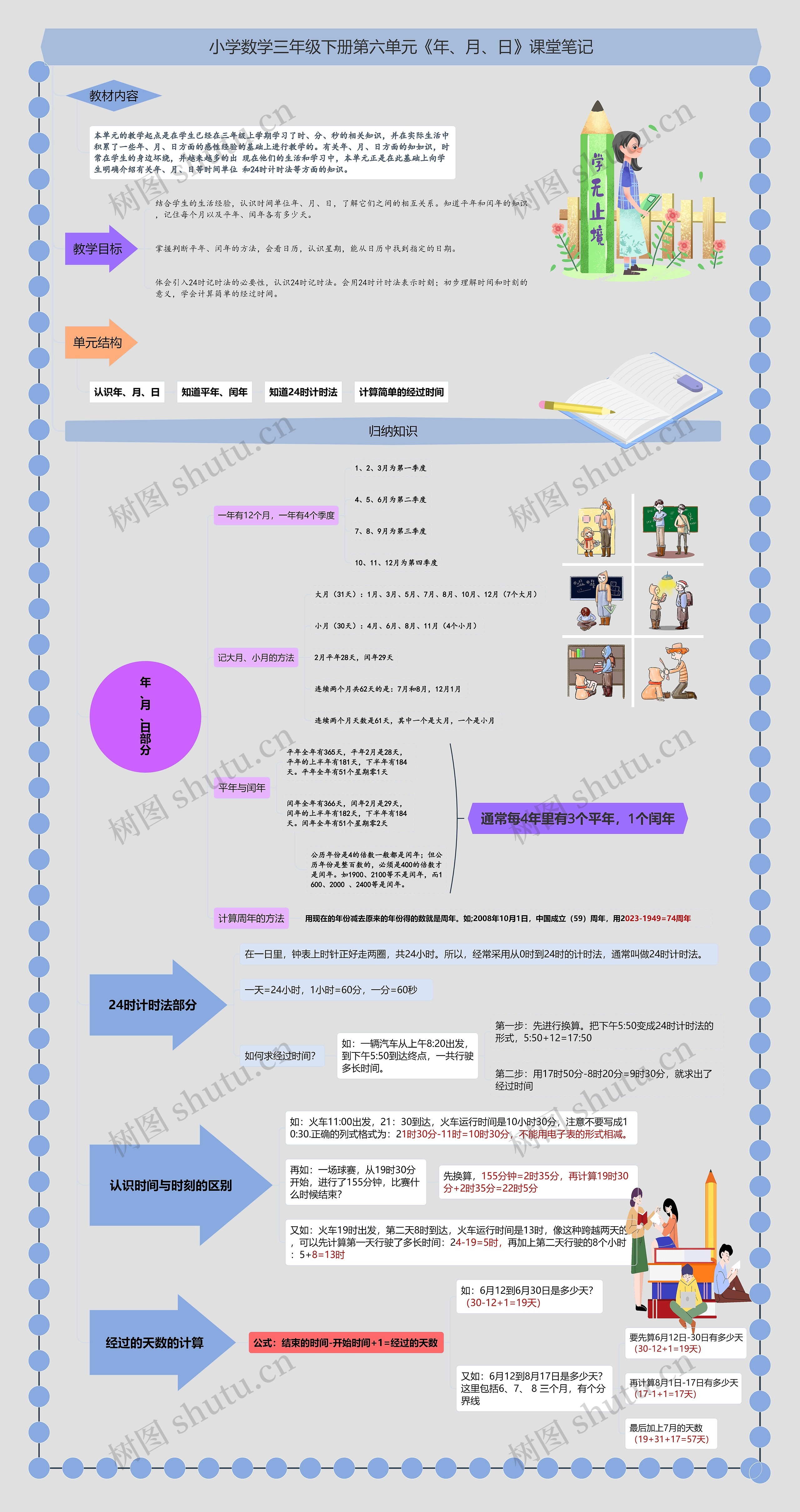 小学数学三年级下册第六单元《年、月、日》课堂笔记思维导图