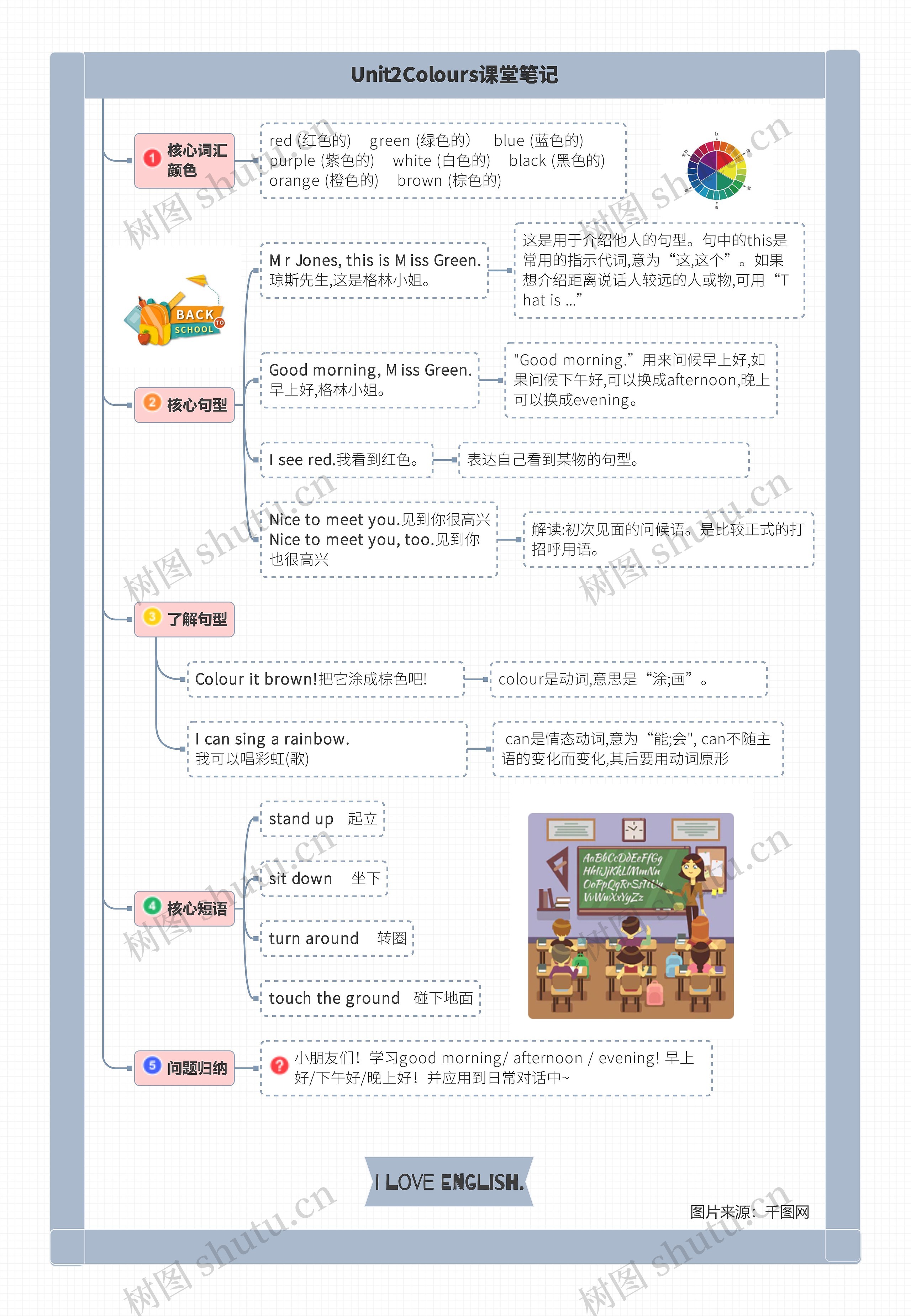 小学英语三年级上册Unit2Colours课堂笔记思维导图