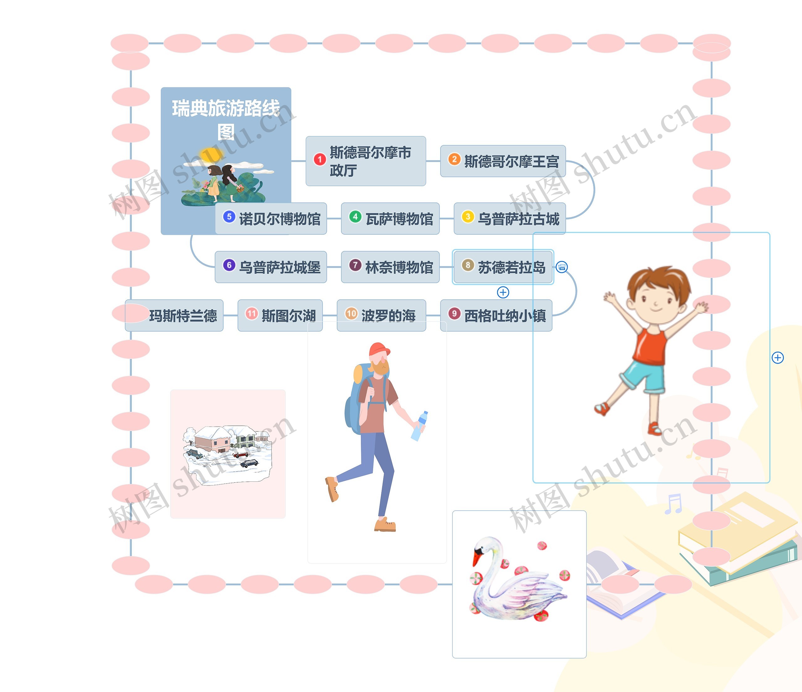 瑞典旅游路线图思维导图高清图 瑞典旅游路线图思维导图