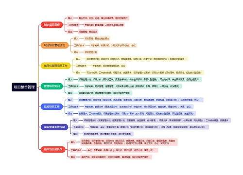项目整合管理思维导图