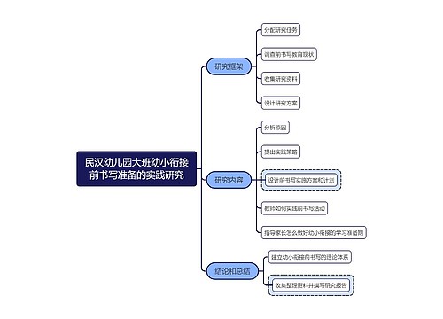 民汉幼儿园大班幼小衔接前书写准备的实践研究