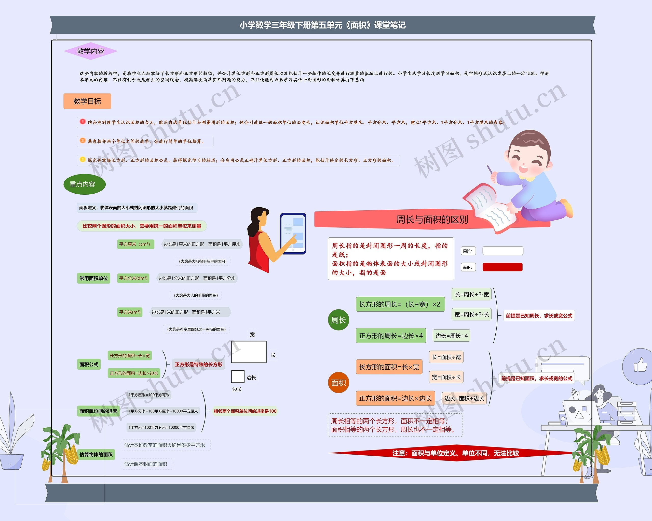 小学数学三年级下册第五单元《面积》课堂笔记