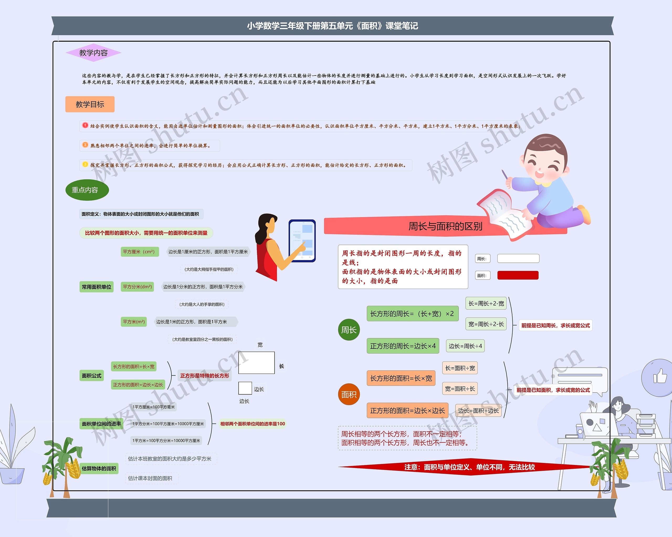 小学数学三年级下册第五单元《面积》课堂笔记思维导图