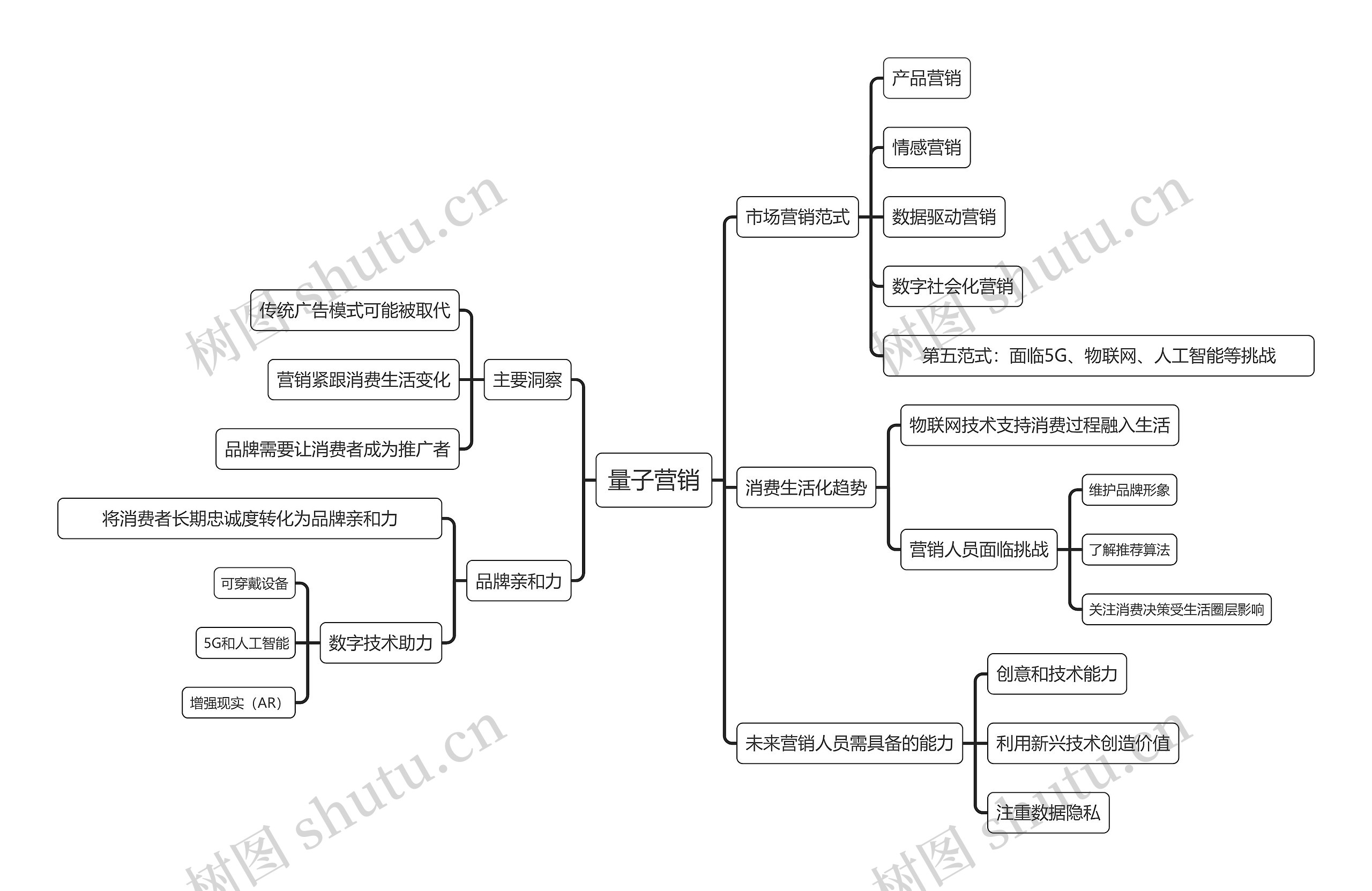量子营销