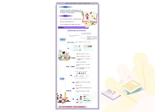 小学数学三年级下册第八单元《数学广角—搭配》笔记