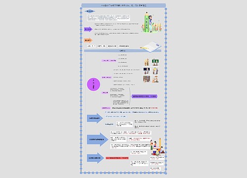 小学数学三年级下册第六单元《年、月、日》课堂笔记思维导图