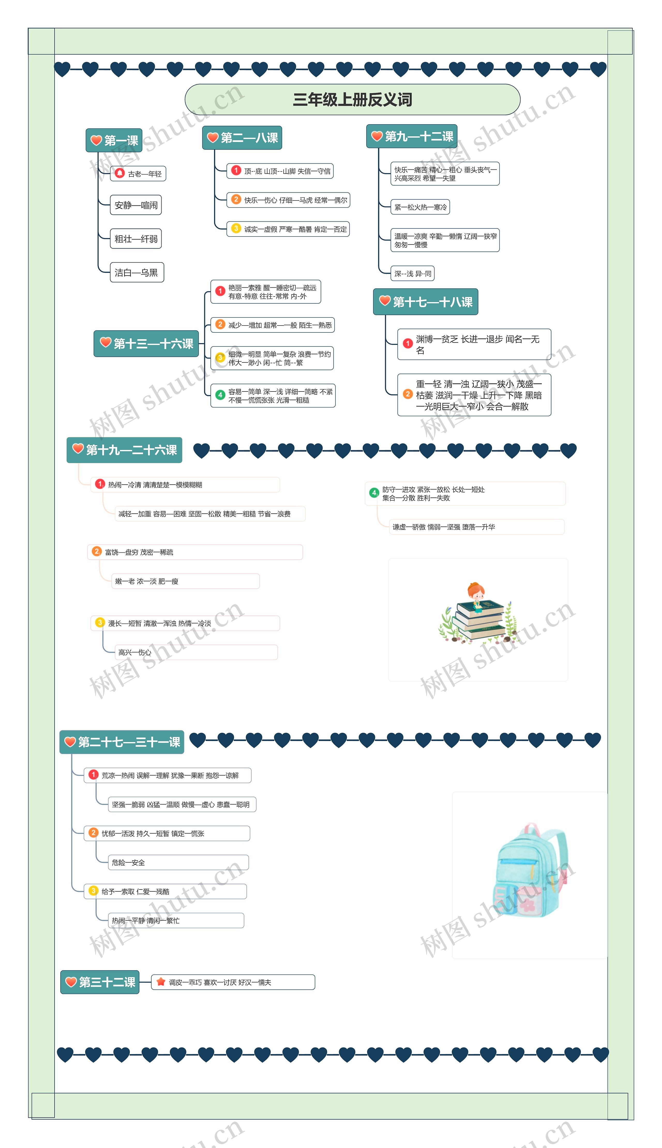 小学语文三年级上册反义词思维导图