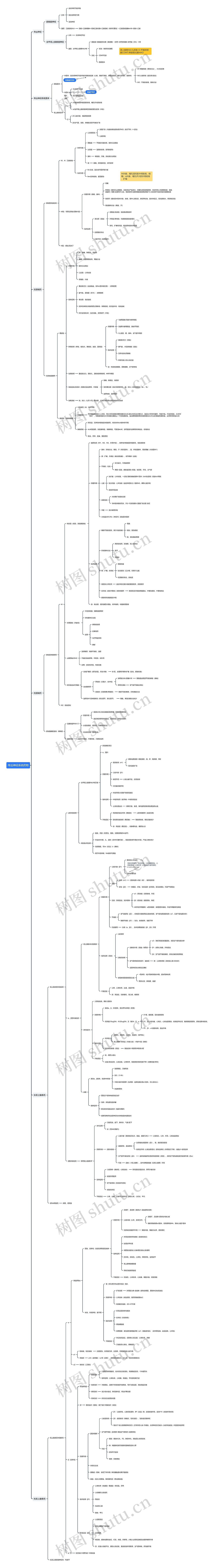 传出神经系统药物思维导图高清图 传出神经系统药物思维导图