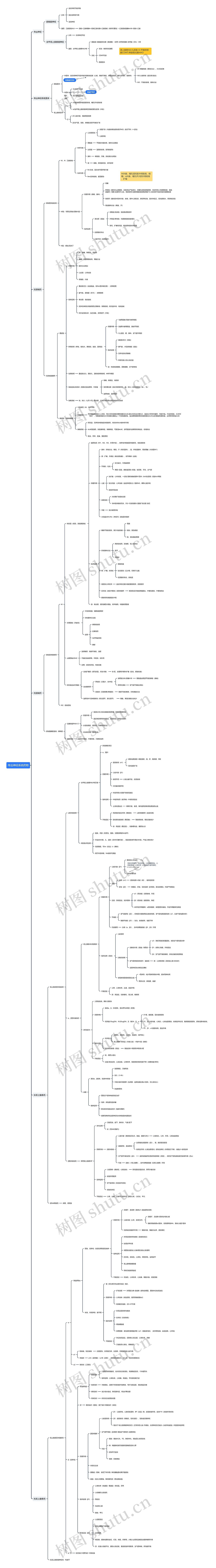 传出神经系统药物思维导图