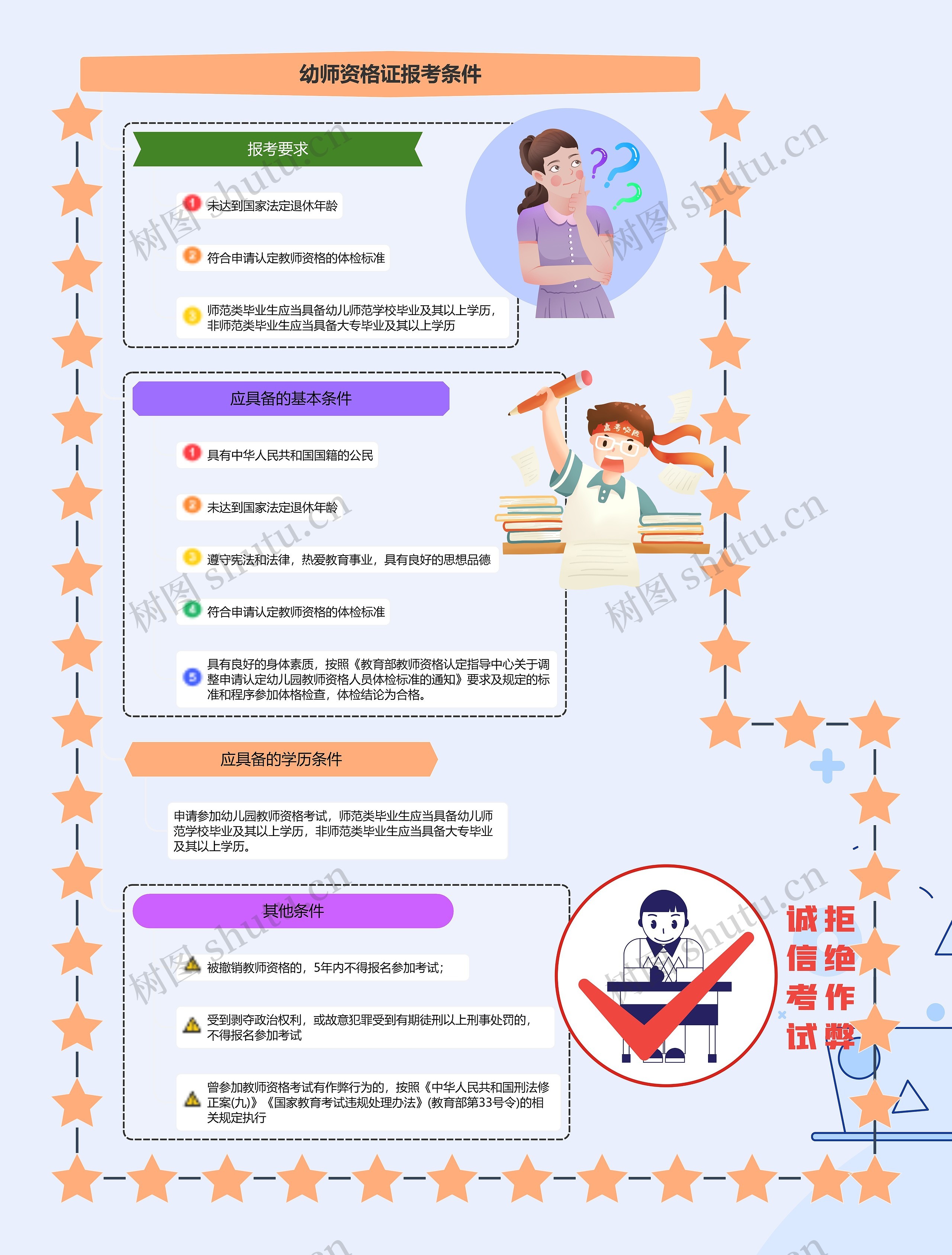 幼师资格证报考条件内容思维导图