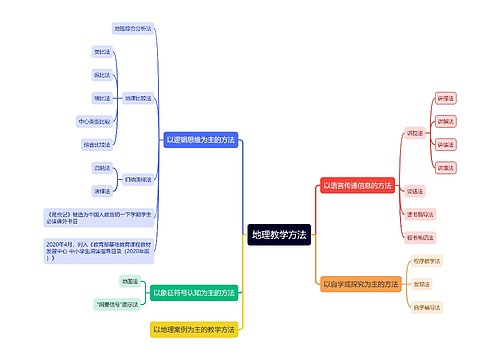 地理教学方法