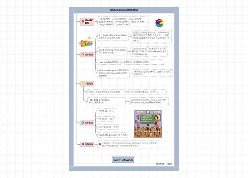 小学英语三年级上册Unit2Colours课堂笔记
