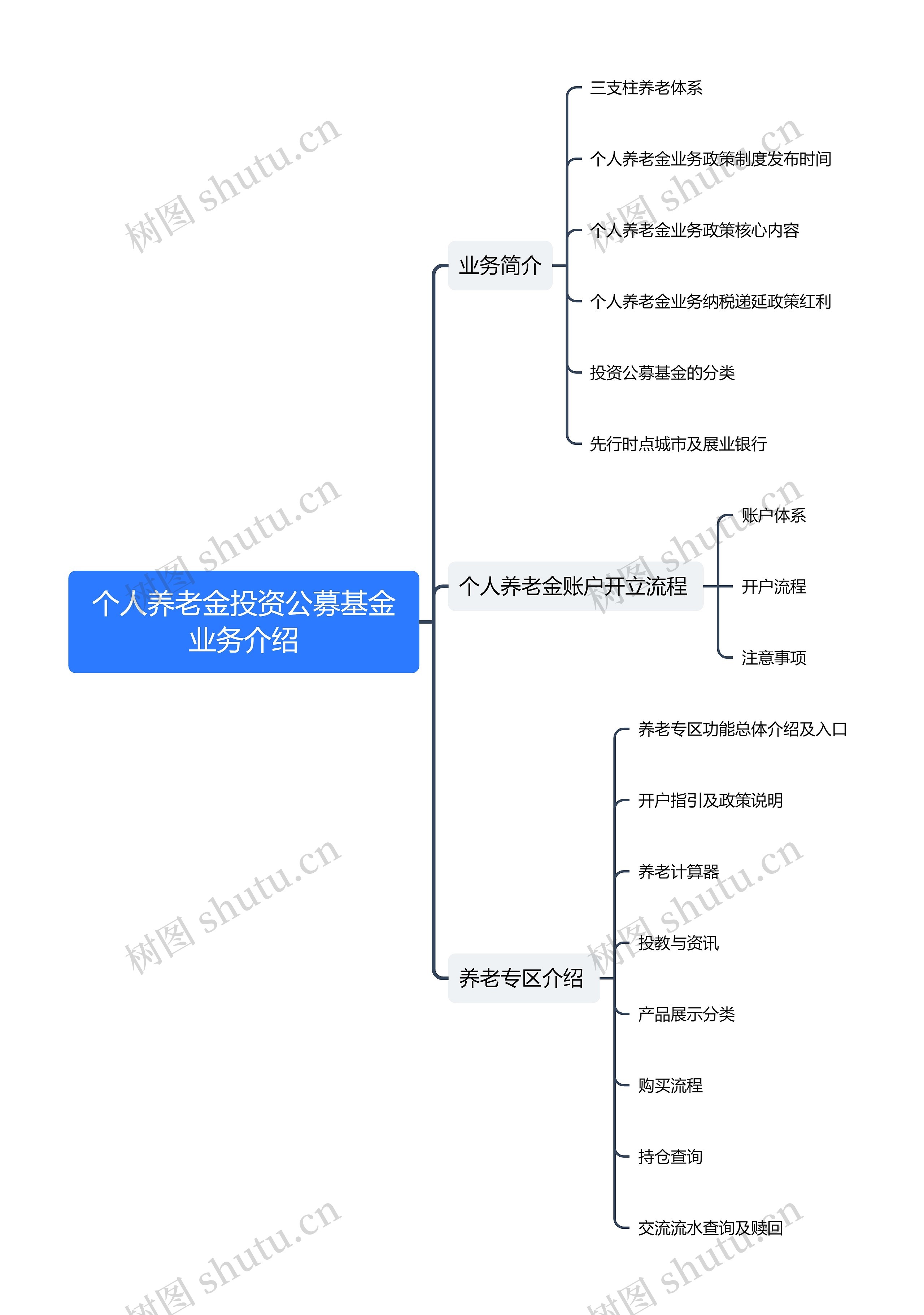 ﻿个人养老金投资公募基金业务介绍