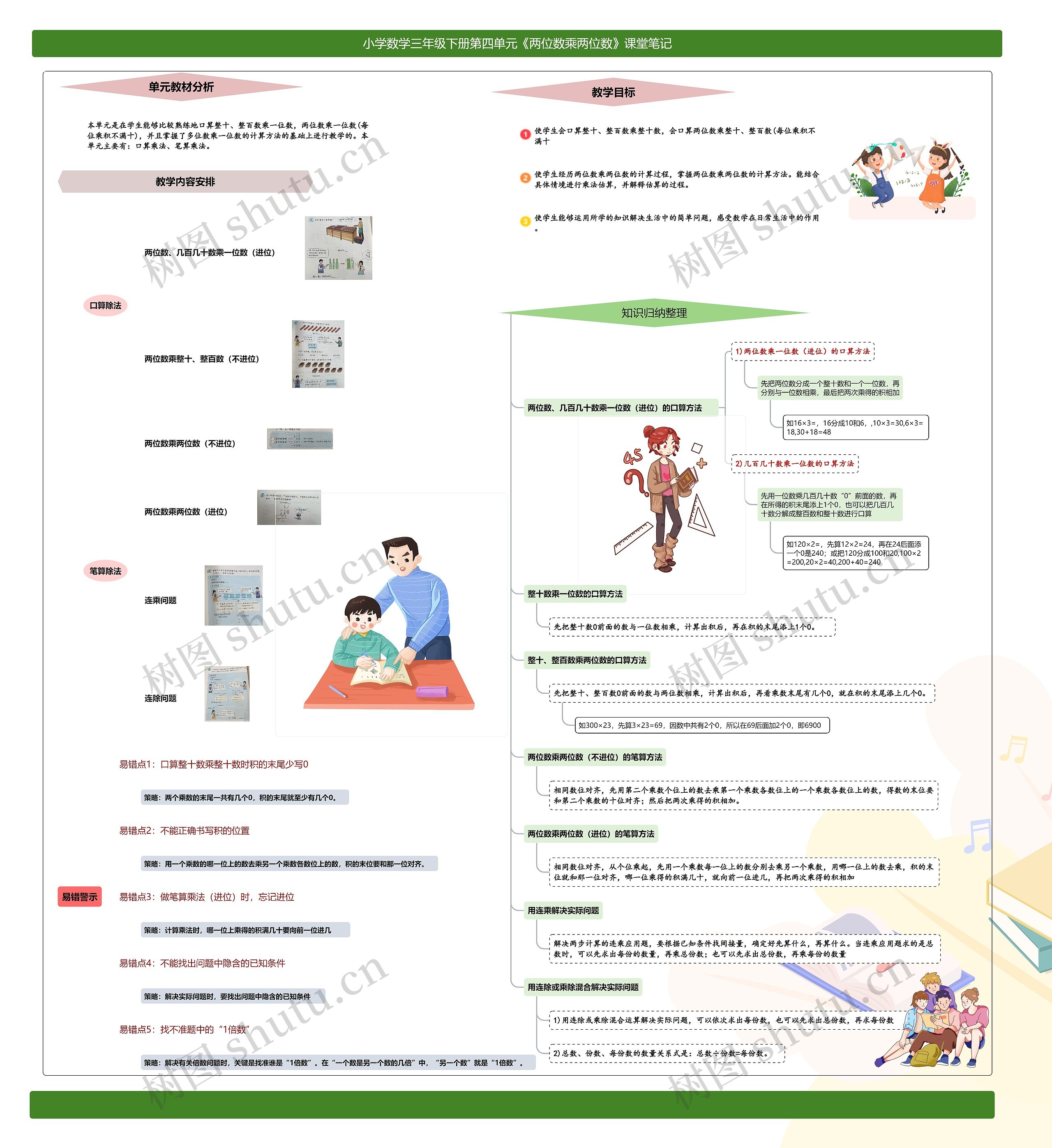 小学数学三年级下册第四单元《两位数乘两位数》课堂笔记思维导图