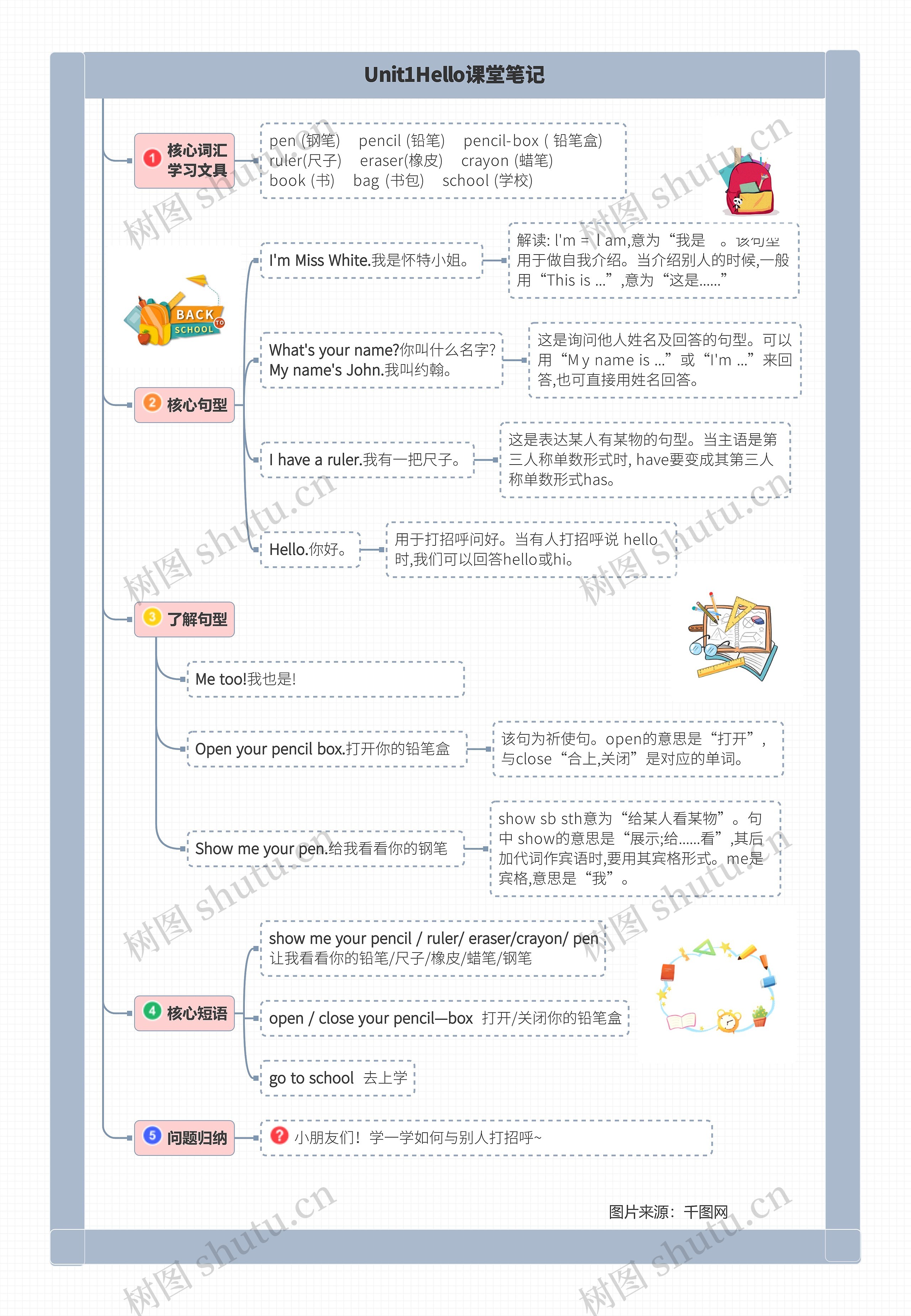 小学英语三年级上册Unit1Hello课堂笔记