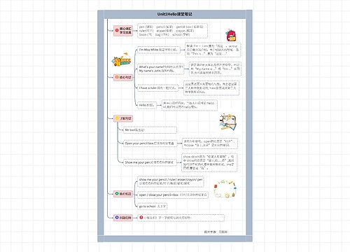 小学英语三年级上册Unit1Hello课堂笔记