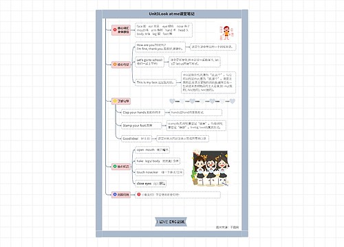 小学英语三年级上册Unit3Look at me课堂笔记