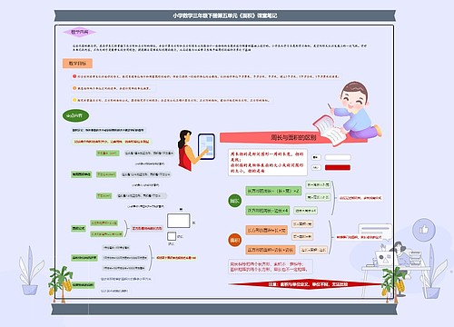 小学数学三年级下册第五单元《面积》课堂笔记 小学数学三年级下册第五单元《面积》课堂笔记