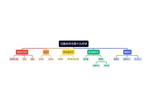 乌鲁木齐市第十九中学组织架构图