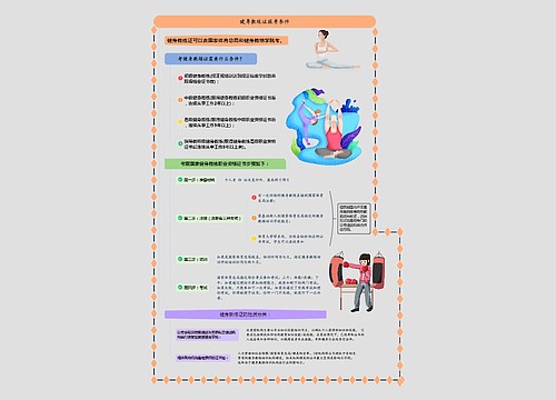 健身教练证报考条件