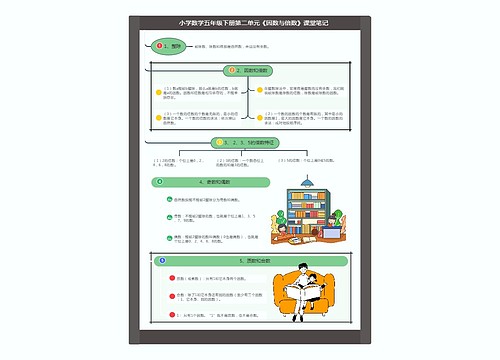 小学数学五年级下册第二单元《因数与倍数》课堂笔记 小学数学五年级下册第二单元《因数与倍数》课堂笔记
