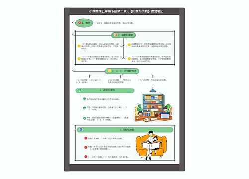 小学数学五年级下册第二单元《因数与倍数》课堂笔记