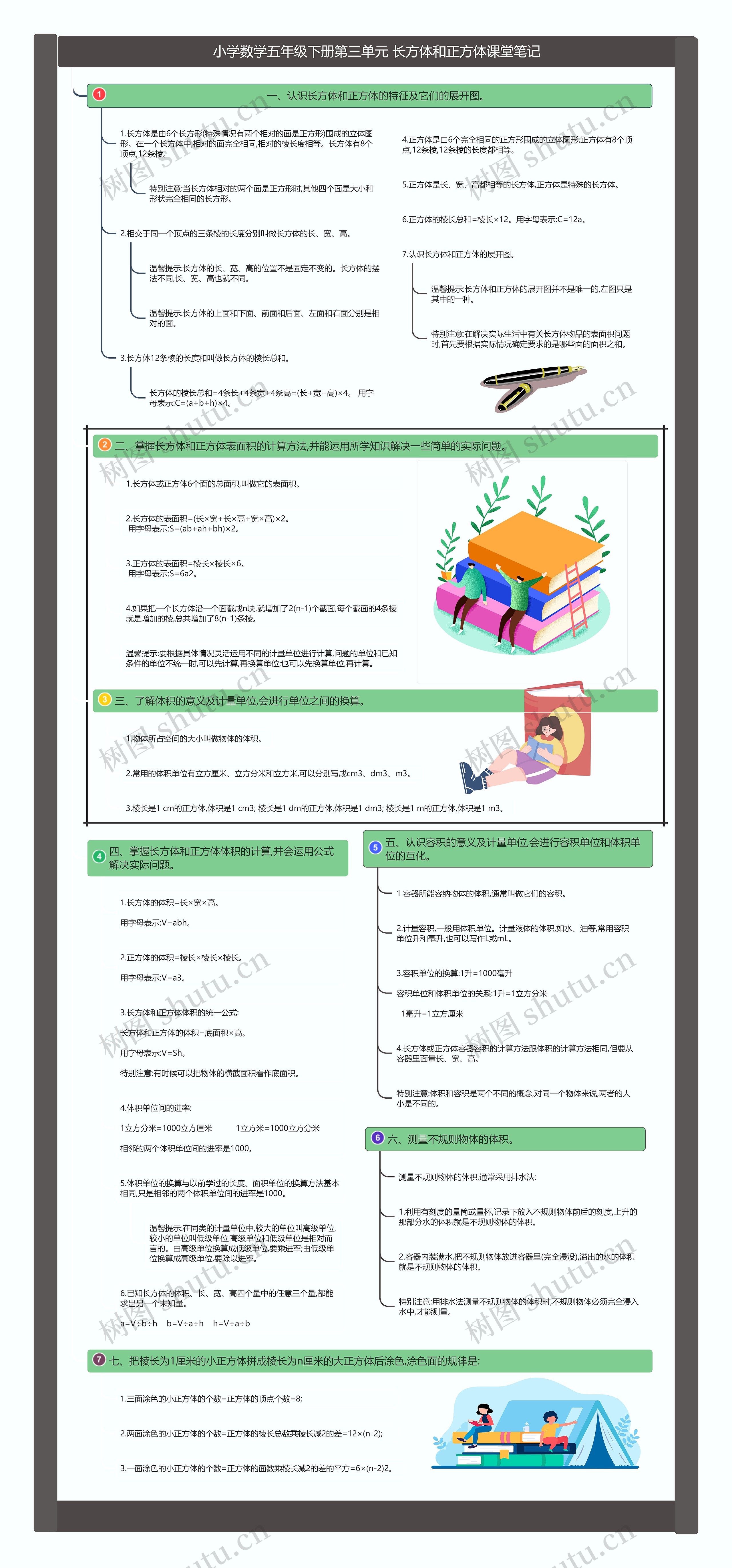小学数学五年级下册第三单元 长方体和正方体课堂笔记思维导图高清图 小学数学五年级下册第三单元 长方体和正方体课堂笔记思维导图