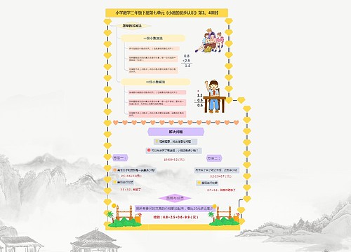 小学数学三年级下册第七单元《小数的初步认识》第3、4课时