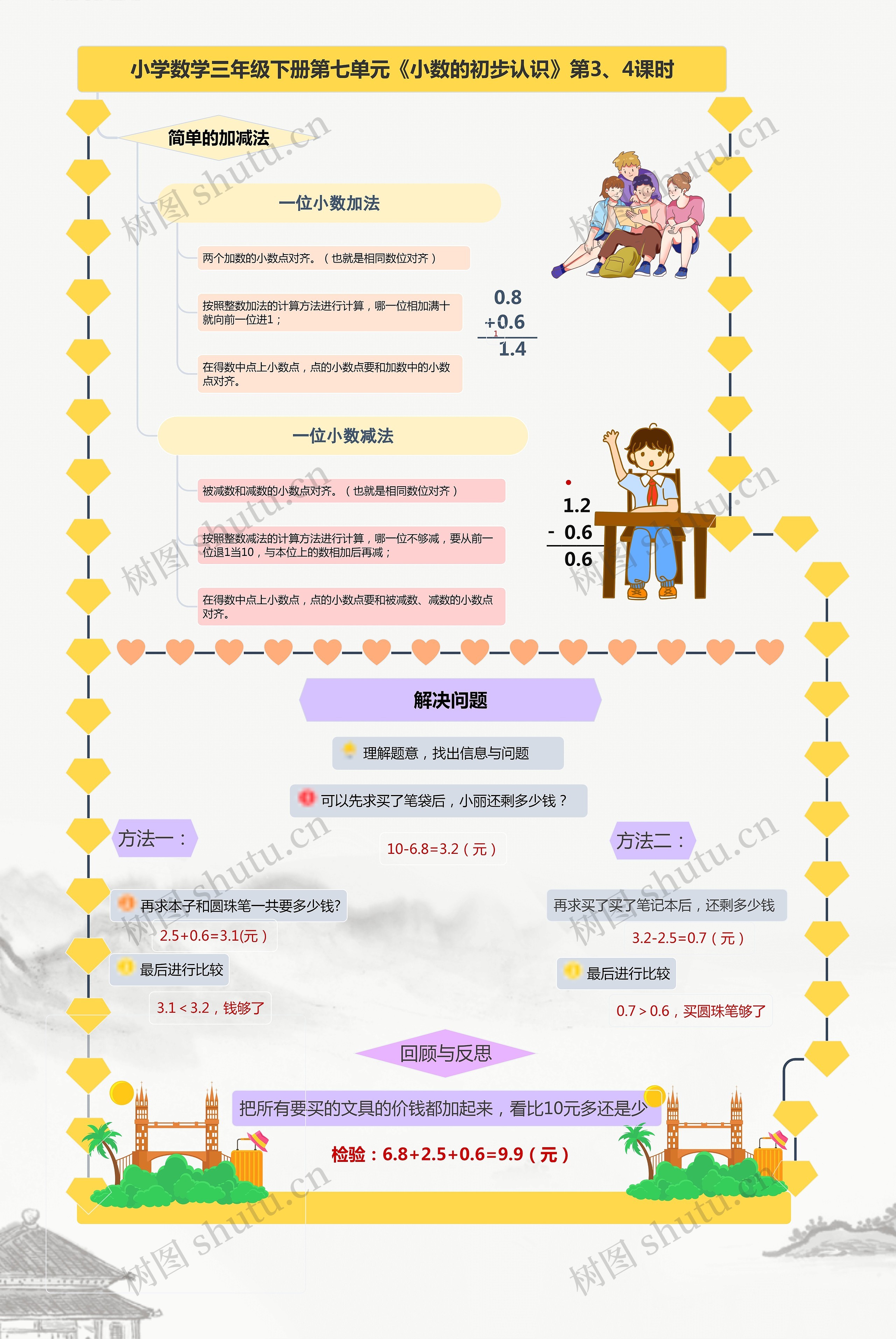 小学数学三年级下册第七单元《小数的初步认识》第3、4课时思维导图