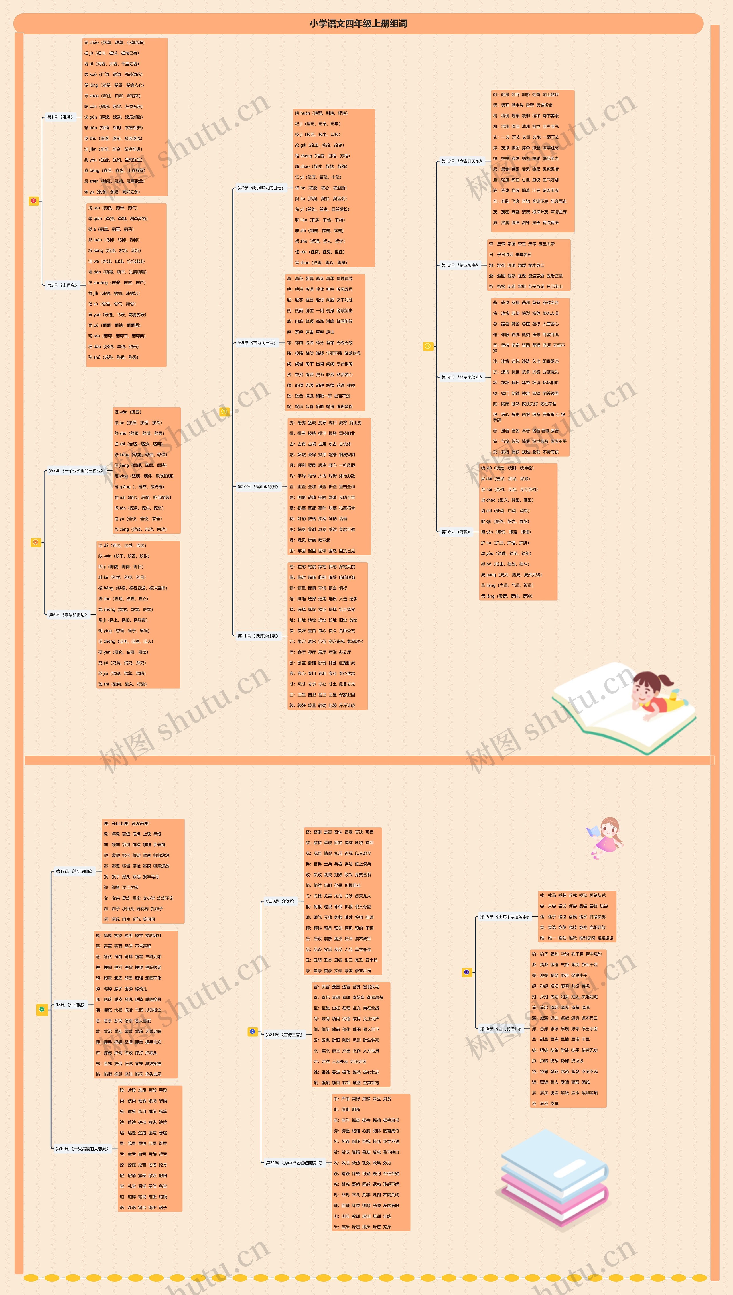 小学语文四年级上册组词思维导图