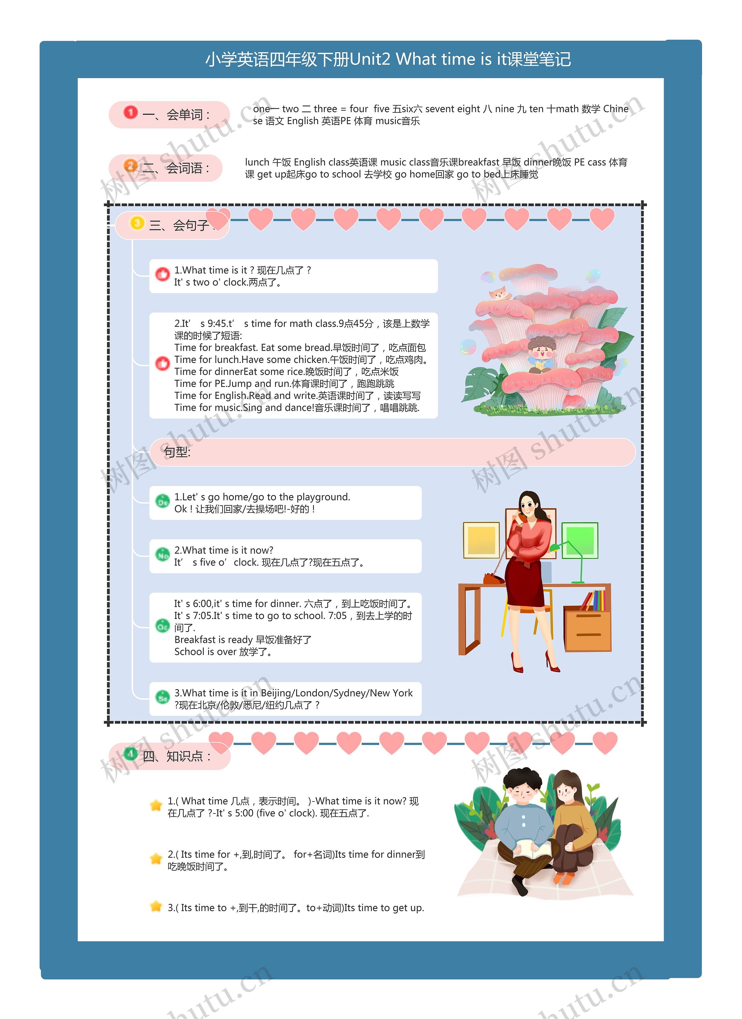 小学英语四年级下册Unit2 What time is it课堂笔记思维导图高清图 小学英语四年级下册Unit2 What time is it课堂笔记思维导图