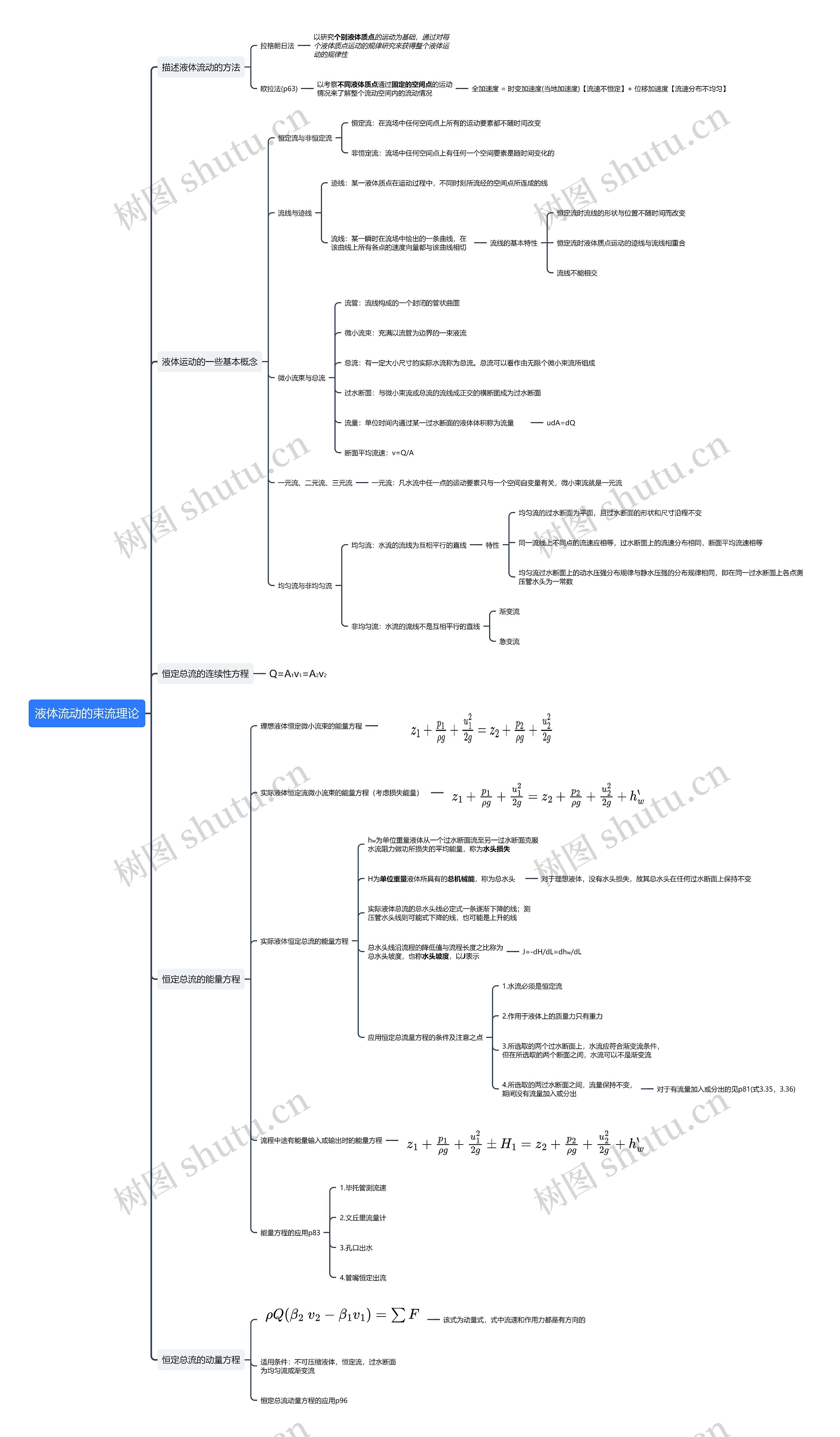 ﻿液体流动的束流理论思维导图