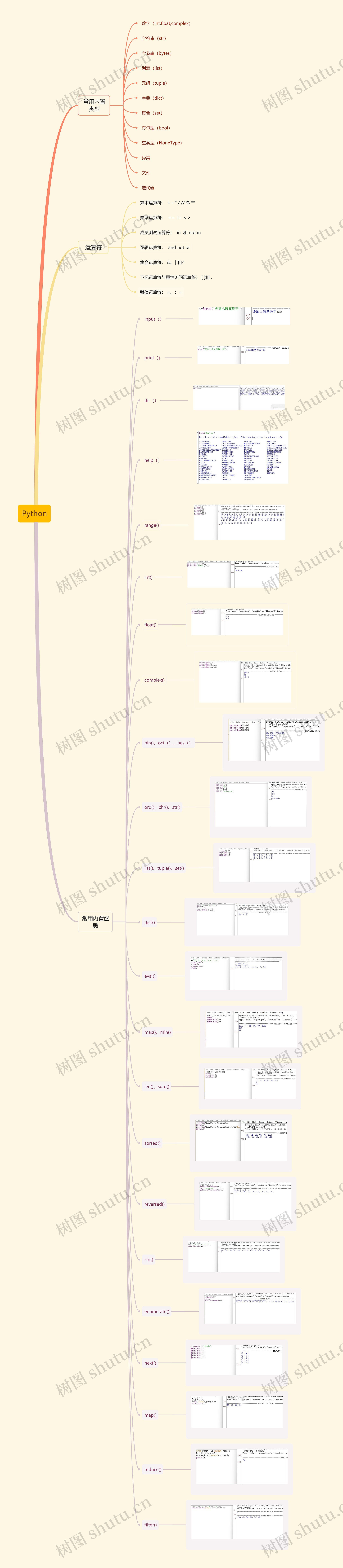 Python思维导图高清图 Python思维导图