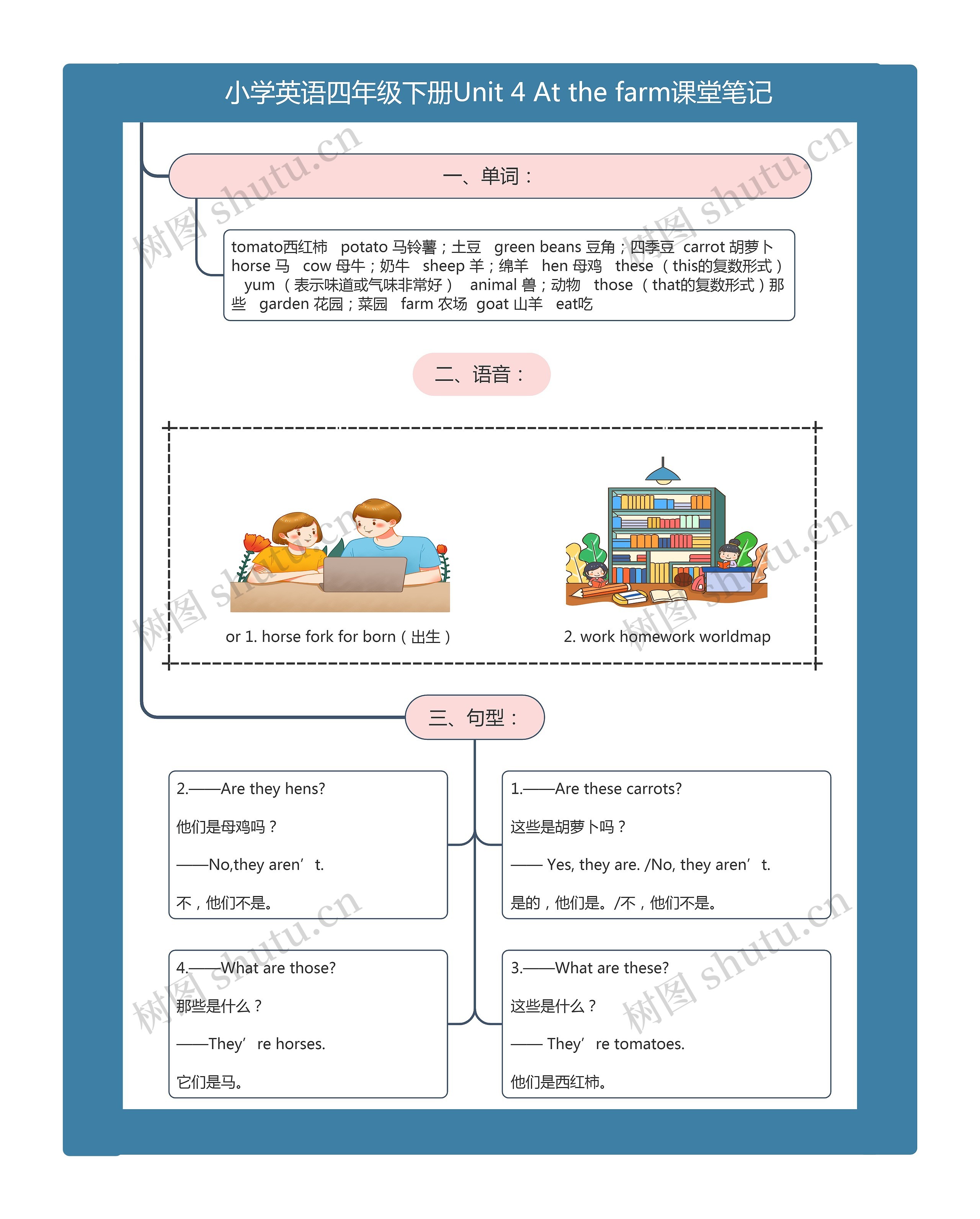 小学英语四年级下册Unit 4 At the farm课堂笔记思维导图