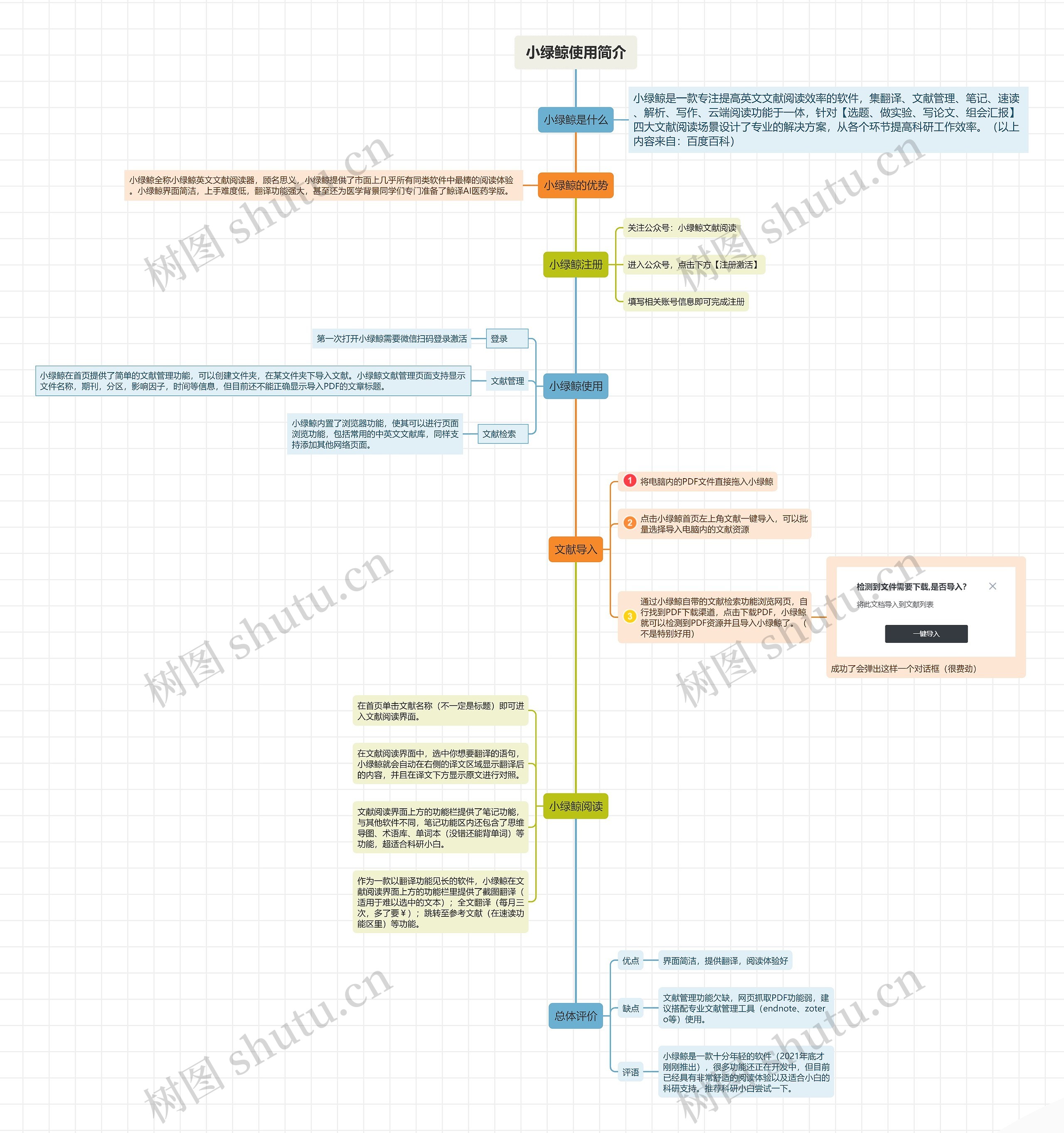 ﻿小绿鲸使用简介思维导图