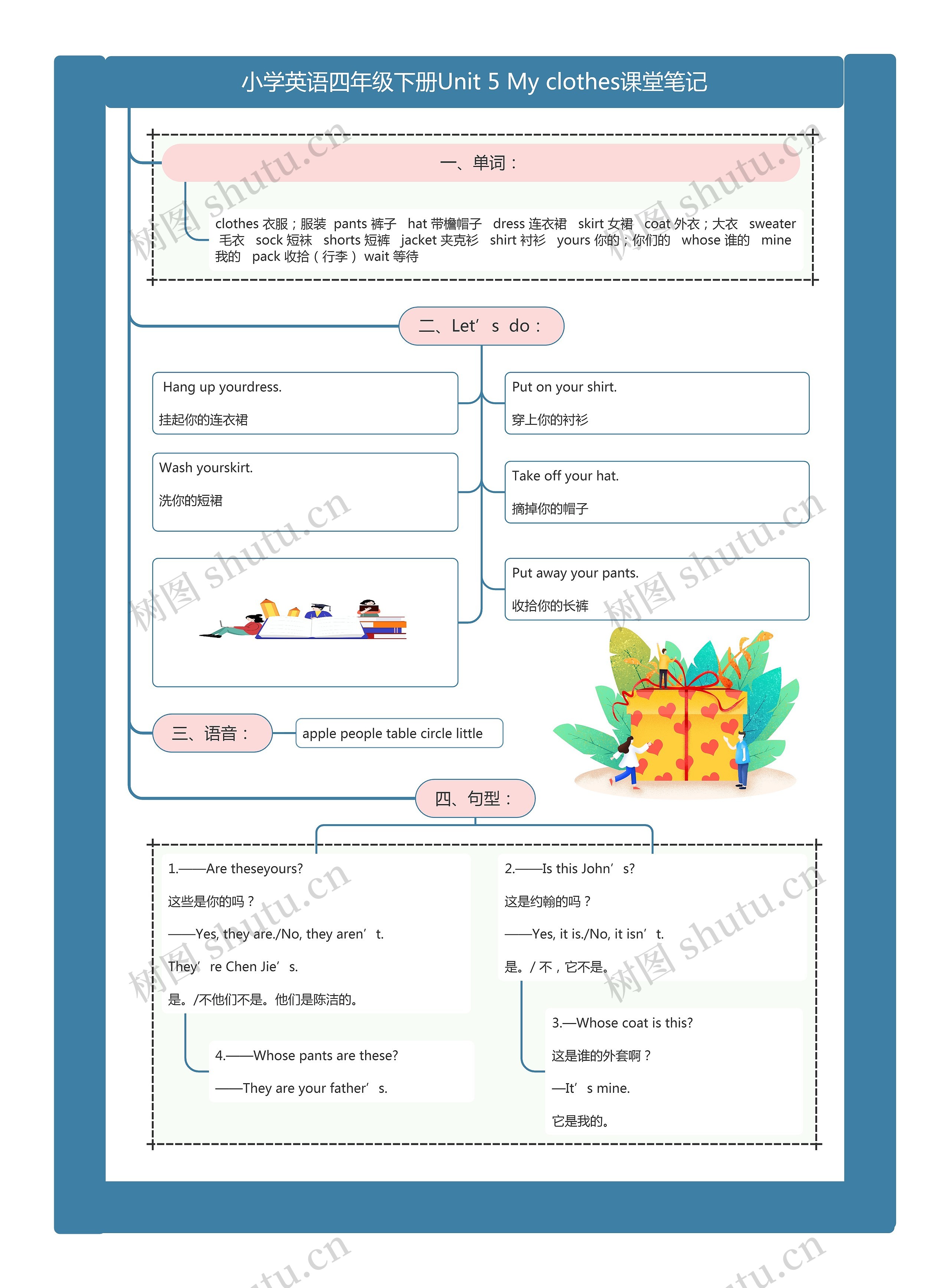 小学英语四年级下册Unit 5 My clothes课堂笔记思维导图