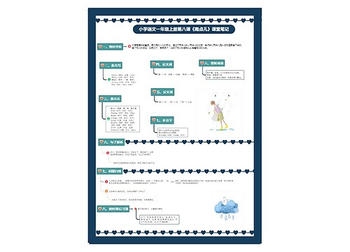 小学语文一年级上册第八课《雨点儿》课堂笔记