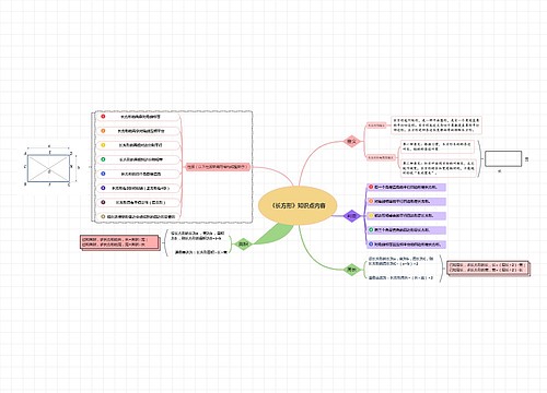 《长方形》知识点内容