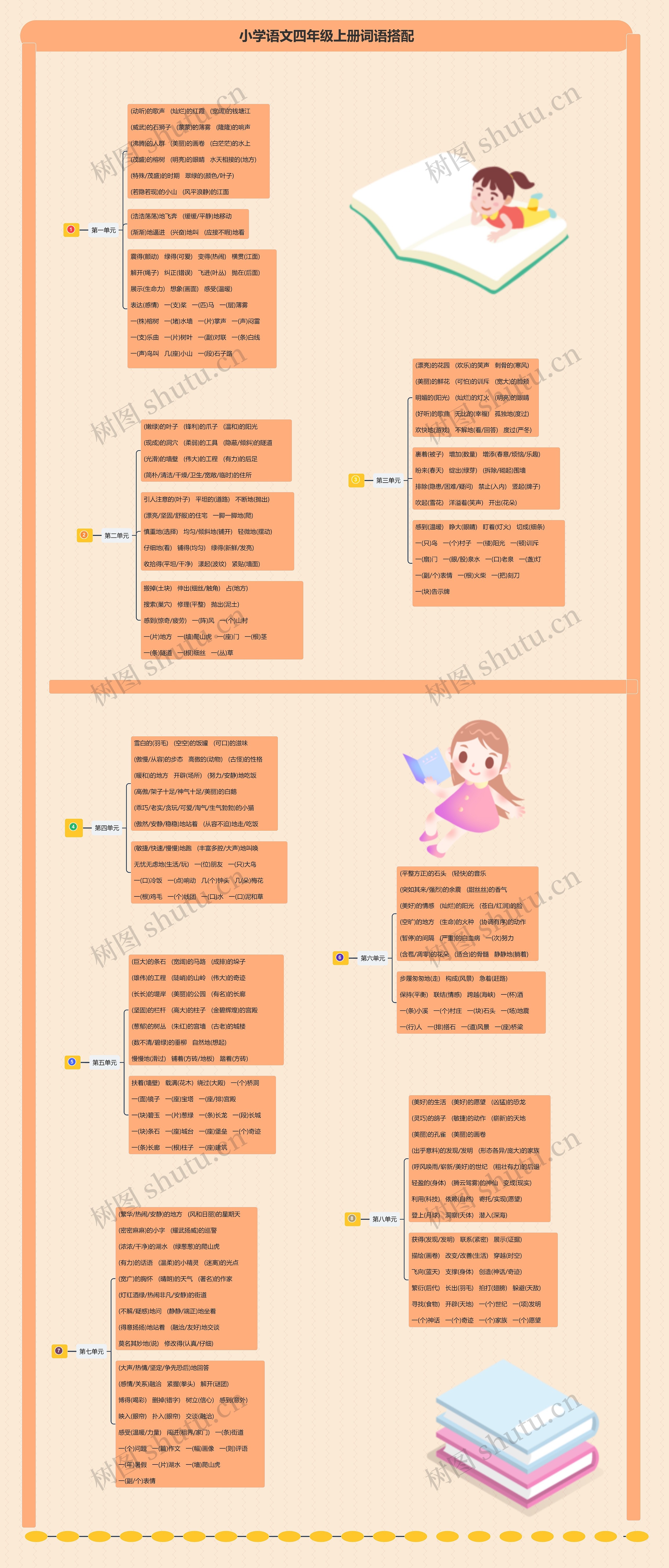 小学语文四年级上册词语搭配