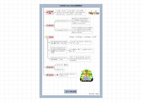 小学英语三年级上册Unit4We love animals课堂笔记思维导图