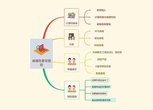 计算机病毒危害早预防