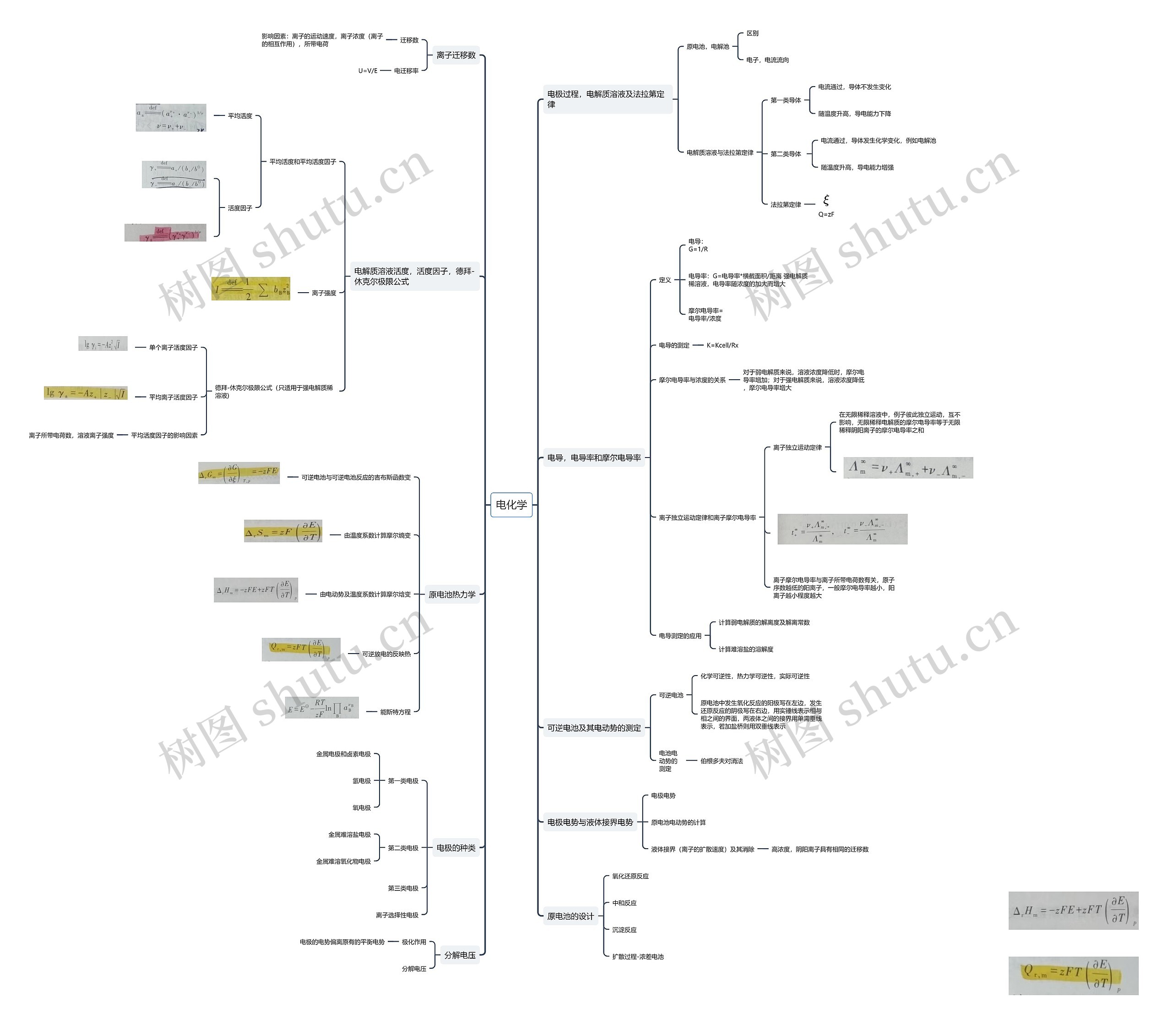 电化学思维导图