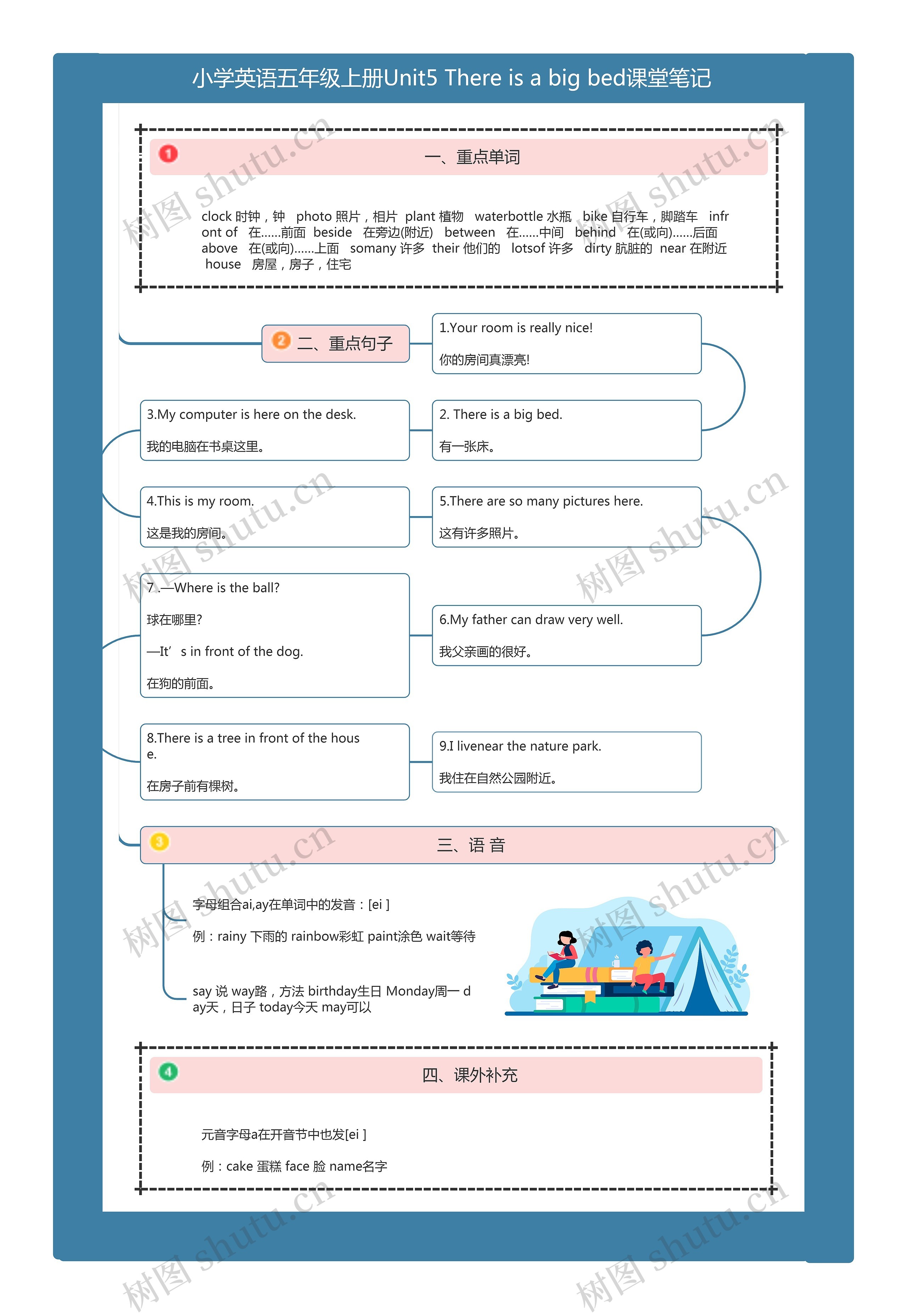 小学英语五年级上册Unit5 There is a big bed课堂笔记思维导图