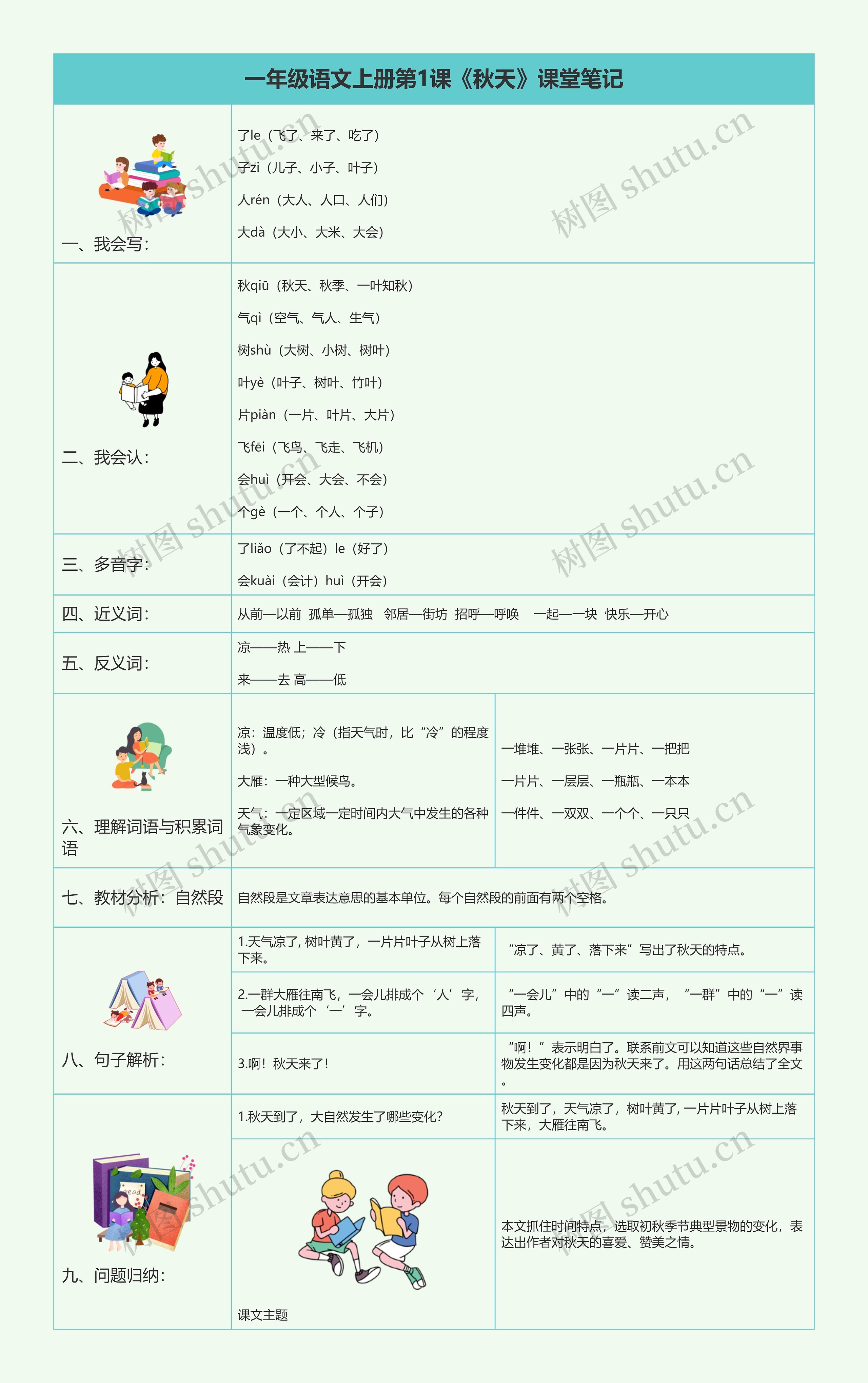 小学语文一年级上册第一课《秋天》课堂笔记