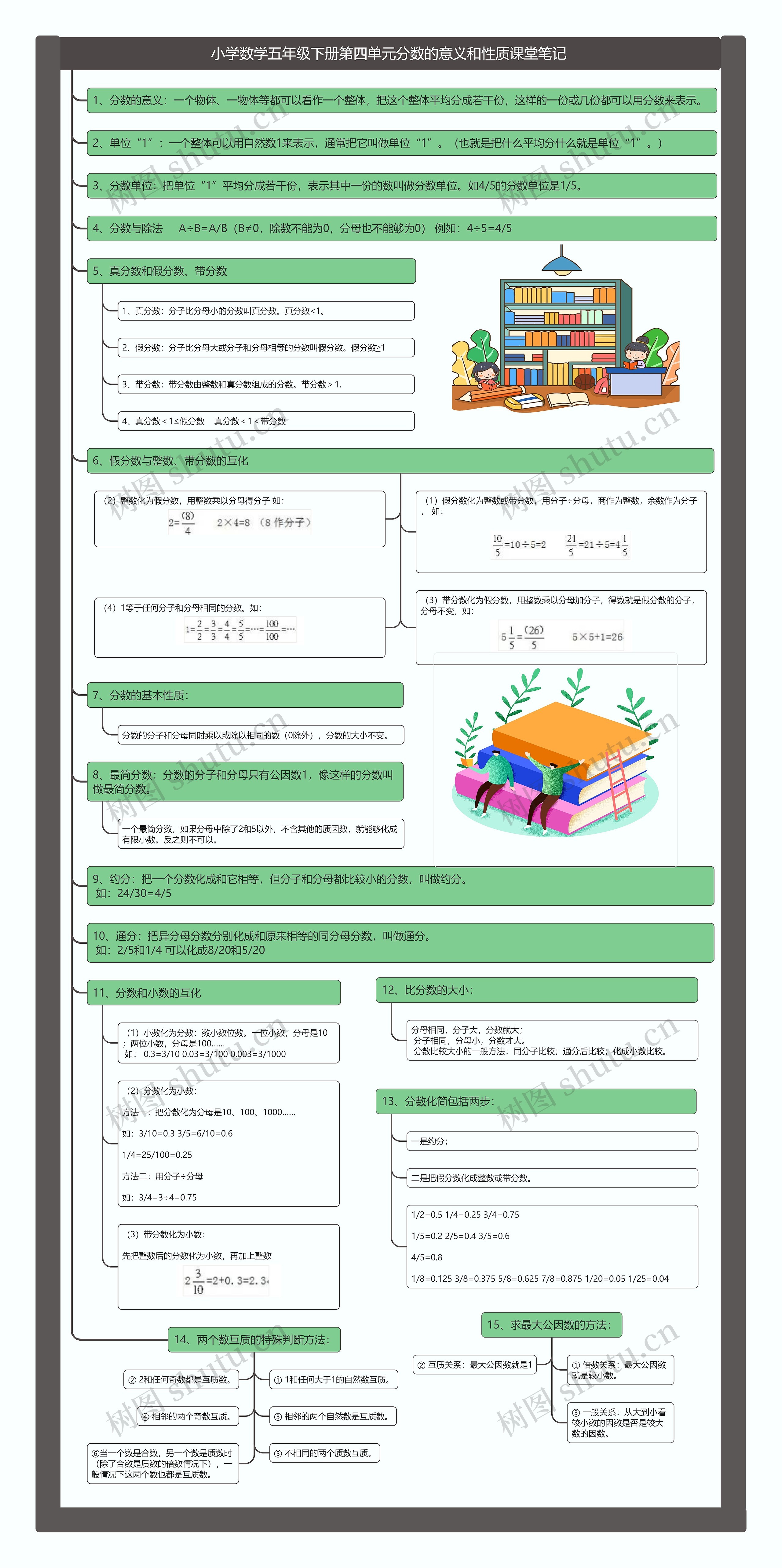 小学数学五年级下册第四单元分数的意义和性质课堂笔记