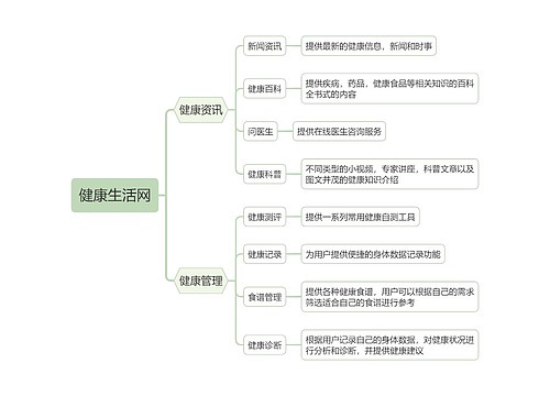 健康生活网