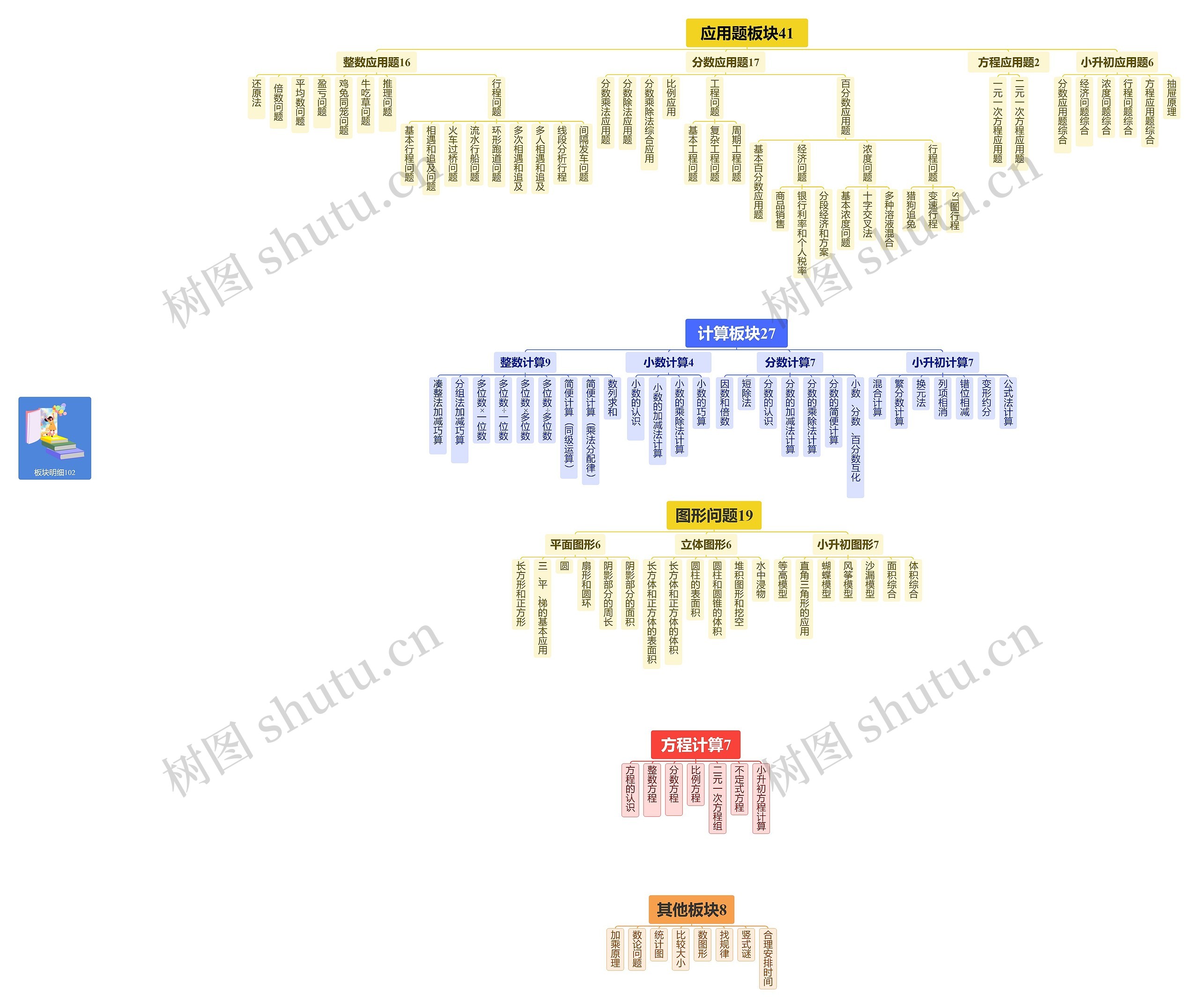 小学数学板块明细102 小学数学板块明细102