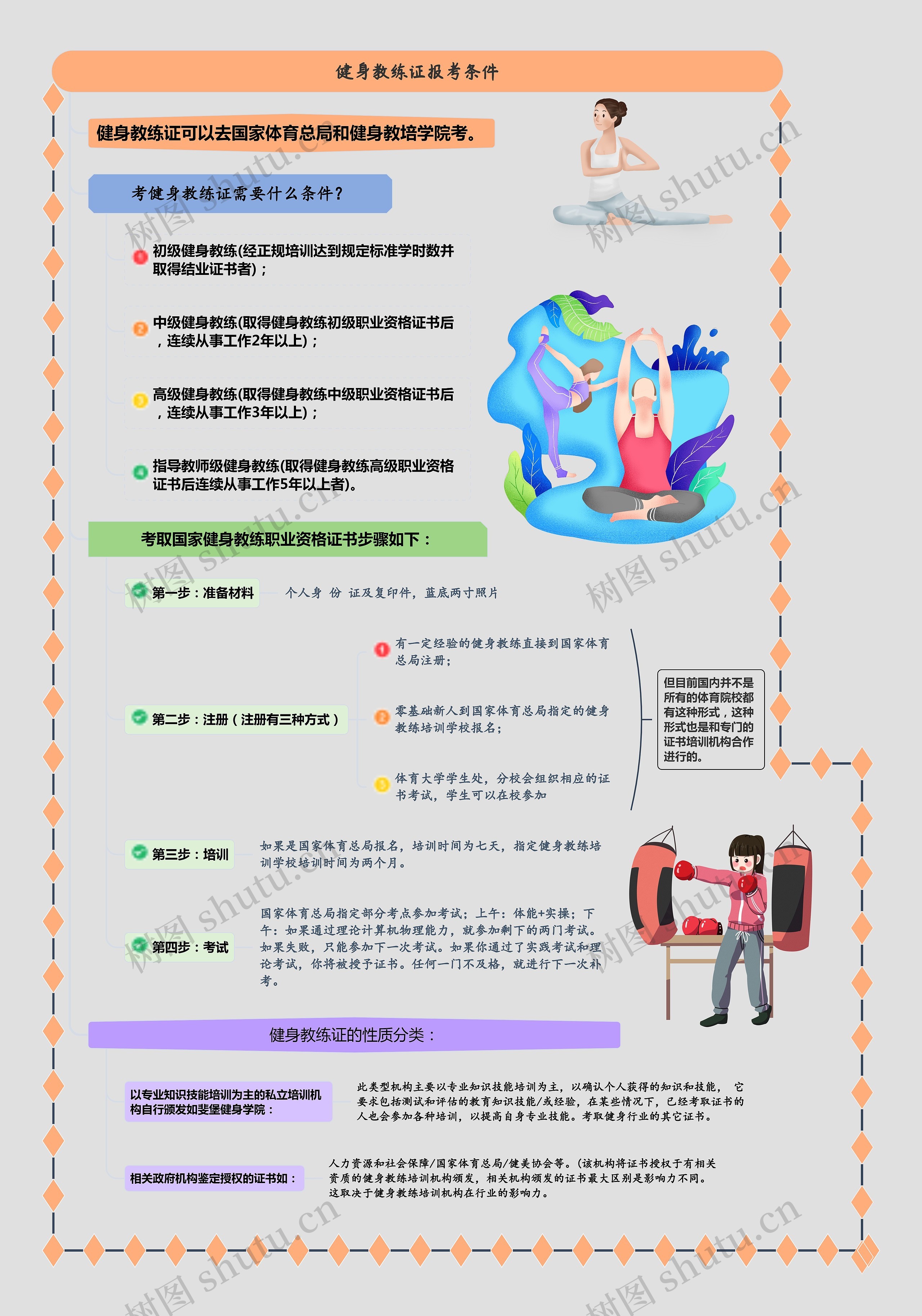 健身教练证报考条件