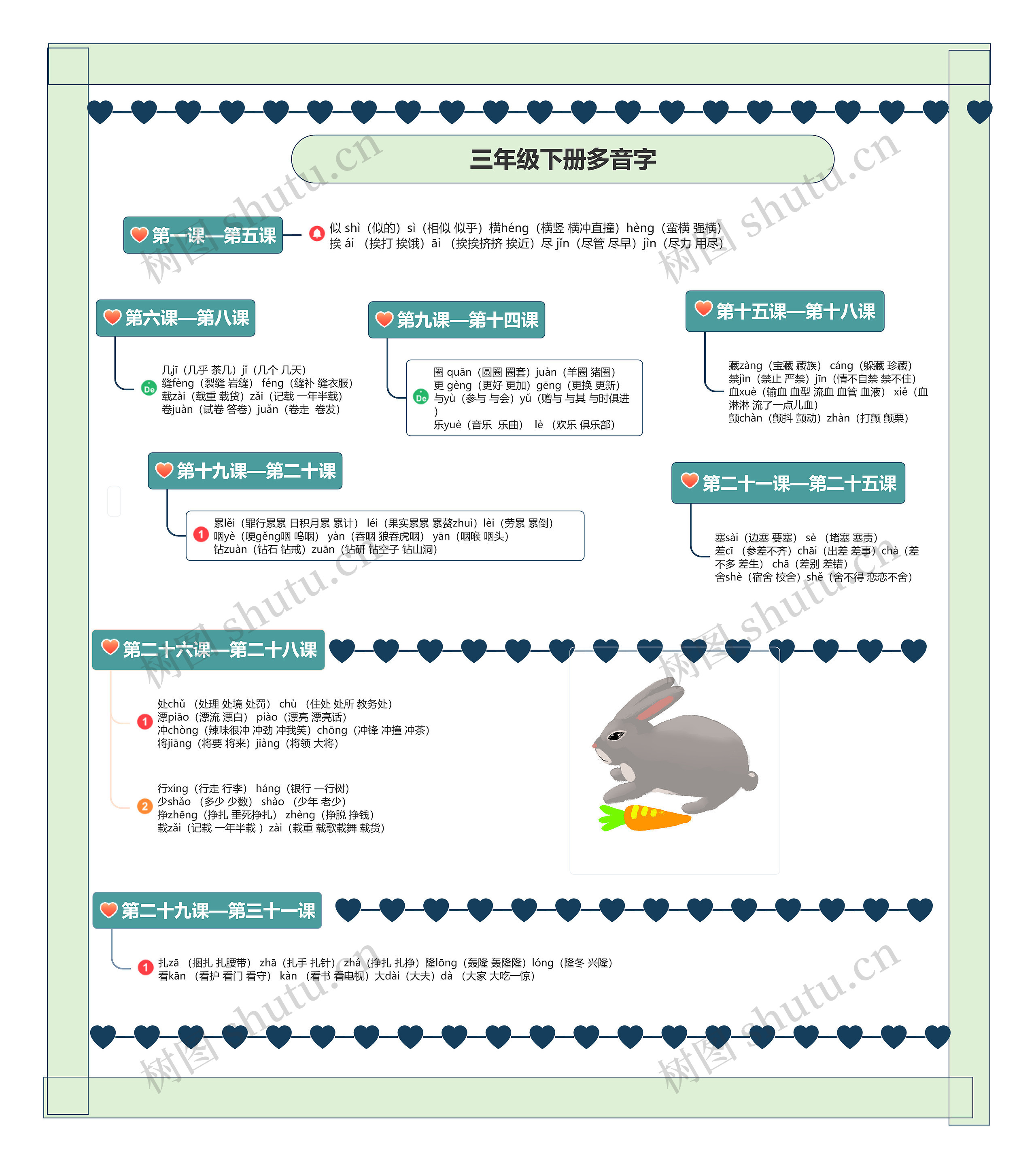 小学语文三年级下册多音字